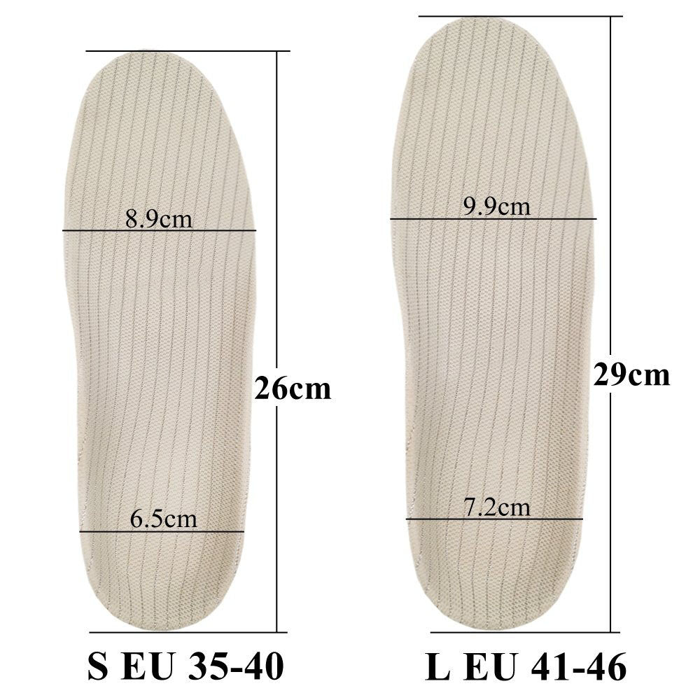 Softsfeel Technology Medical Grade Insoles